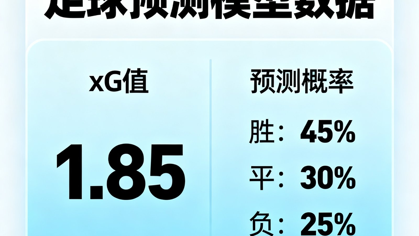 足球预测模型数据面板显示xG和概率